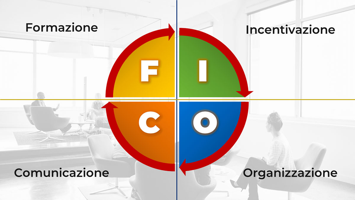 Modello F.i.c.O.